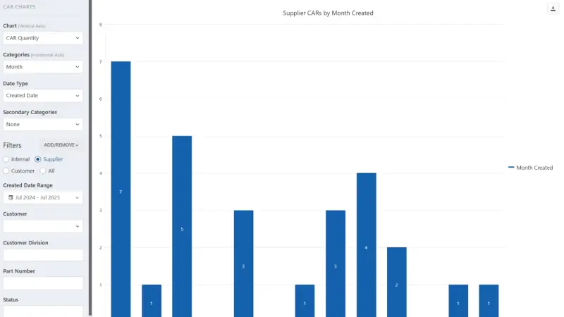 Net-Inspect CAR Module reporting functionality for Internal, Supplier, and Corrective and Preventive Action Requests